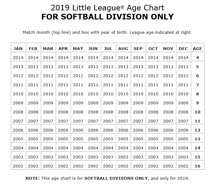 Gaylord Little League > DIVISIONS > SOFTBALL AGE CHART